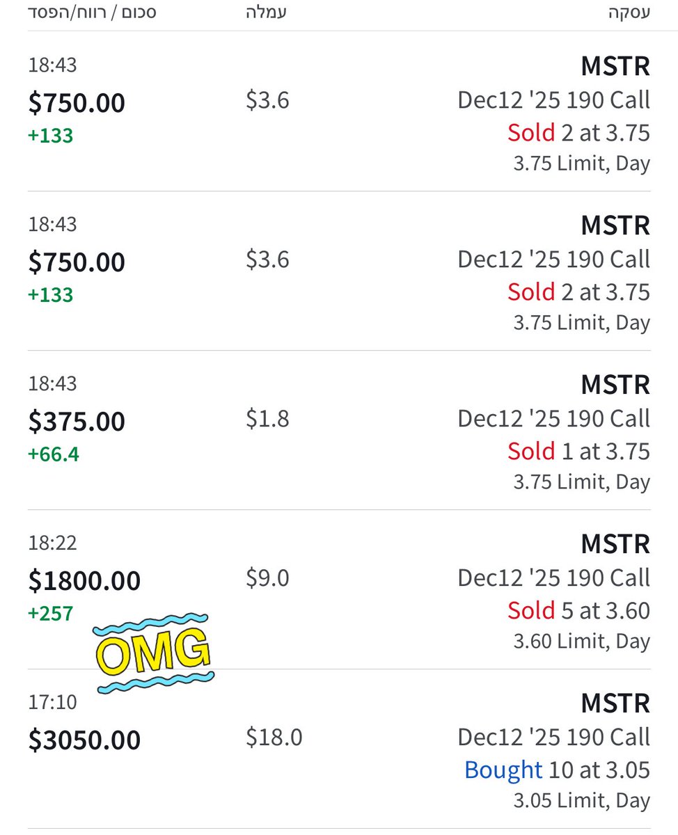 shift8200's tweet image. אשתי הנזילה אותי 

יום הולדת לאחיינית שלה
הייתי חייב למכור

סיכום עסקה: +589$

חרא של עסקה בכל מקרה, יותר משעה בפנים
הרבה דפיקות לב

הייתי כבר במינוס 800 אבל ידעתי שירימו אותה

סיכום יום: +1450$

ברוך השם