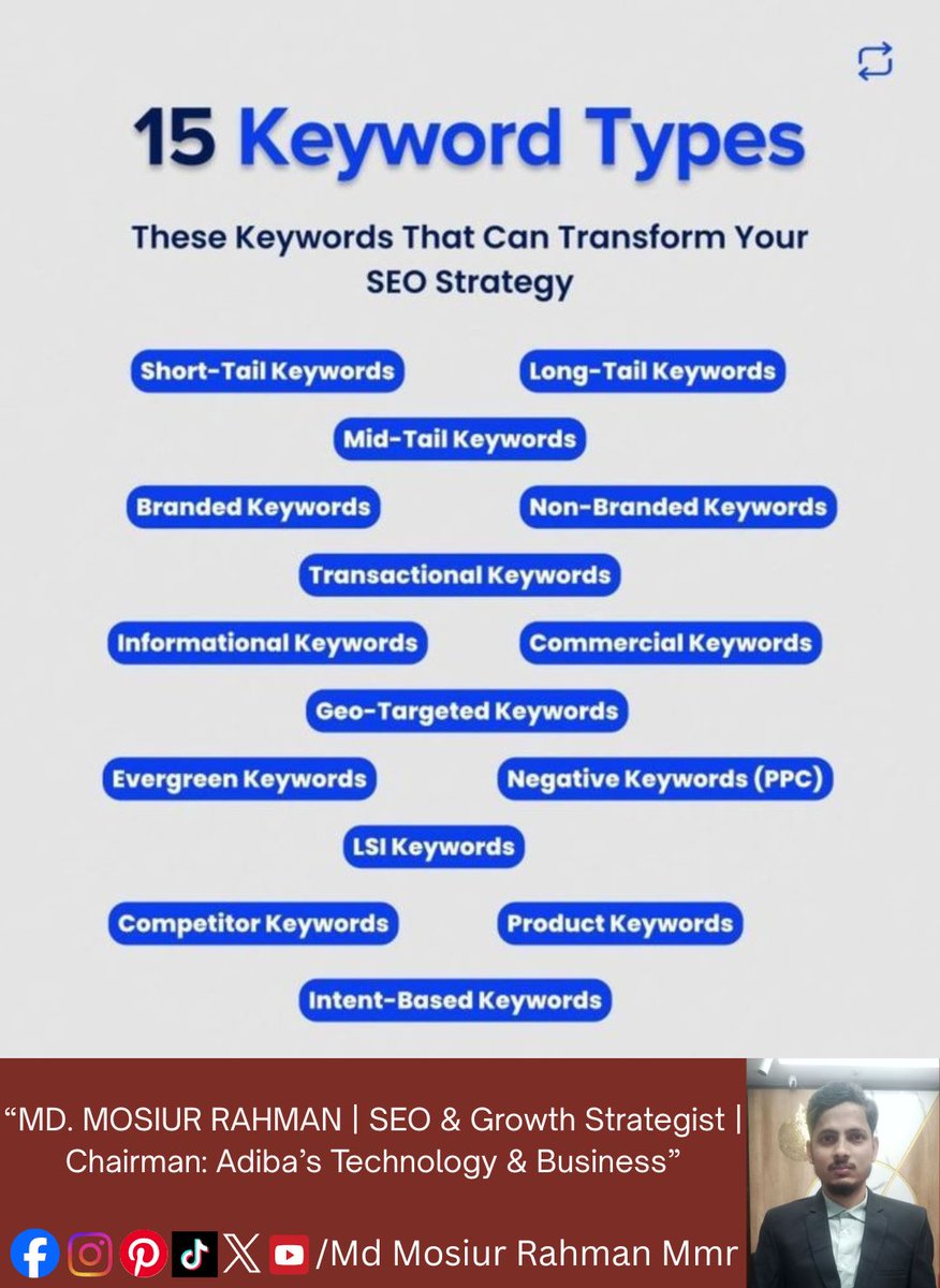 adibatechnology's tweet photo. Master your SEO with 15 key keyword types.  Mix Short-Tail “shoes”,  Long-Tail “best running shoes 2024”,  Local “coffee shop Boston”,  Transactional “buy iPhone 15”,  and Pain-Point keywords “back pain relief fast” to boost visibility and conversions.@MosiurMmr  #SEO #Keywords🙌 https://t.co/dbyRBKOdBs