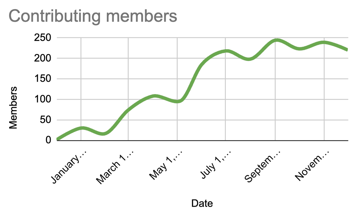 Jono Bacon tweet media