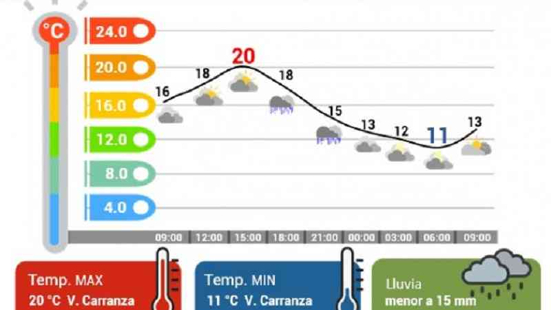 Lunes templado en CDMX con lluvias e intervalos de chubascos <a href="/SGIRPC_CDMX/">Secretaría de Gestión Integral de Riesgos y PC</a> <a href="/GobCDMX/">Gobierno de la Ciudad de México</a> hojaderutadigital.mx/lunes-templado…