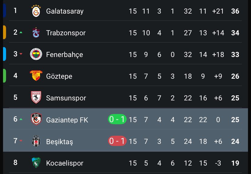 Lan @.Gaziantep nereye gidiyon a

#Kocaelispor