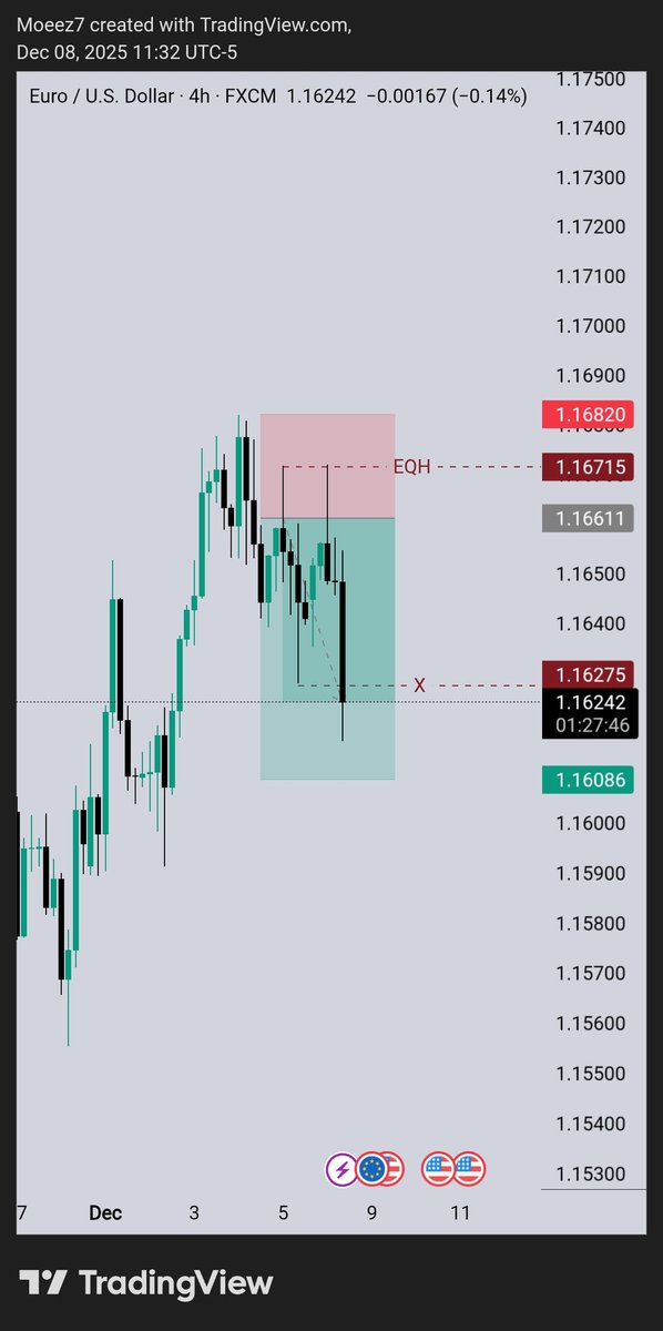 Trades Outlooks tweet media