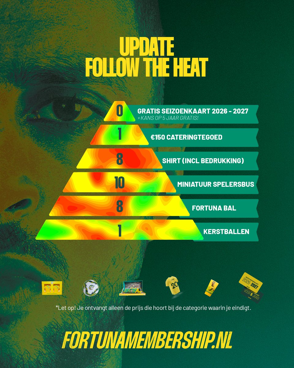 Follow the Heat 🔥

Jij bent de vonk.
Maak iemand in je omgeving warm voor een Fortuna Membership. Geeft die jouw naam door bij aankoop? Dan stijg jij in de prijzenpiramide: hoe meer members jij aandraagt, hoe groter je beloning.

Al 28 Fortunezen vallen al in de prijzen!