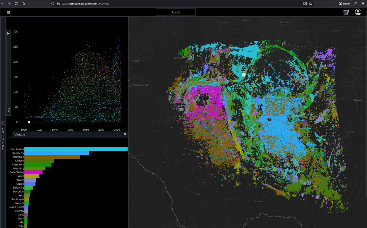 esallc's tweet photo. Every oil & gas well in the Permian Basin, colored by formation.
Over 100 years of subsurface history, cleaned, standardized, and visualized through ESA Analytics.
Check it out for yourself:
https://t.co/aUAYnQOKlU
#oilandgas #permian #esaanalytics #innovation https://t.co/k37RudbVY3