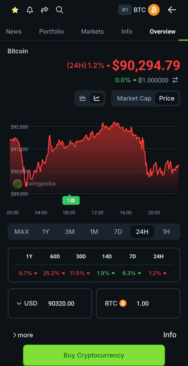 #btc