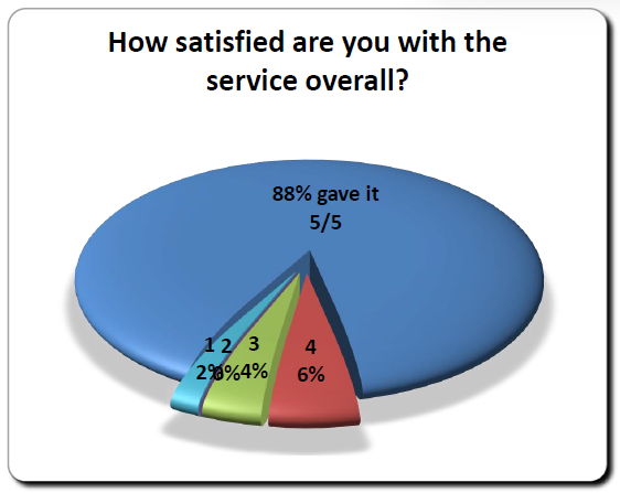 Tolson Care Partnership PCN 💙 tweet media