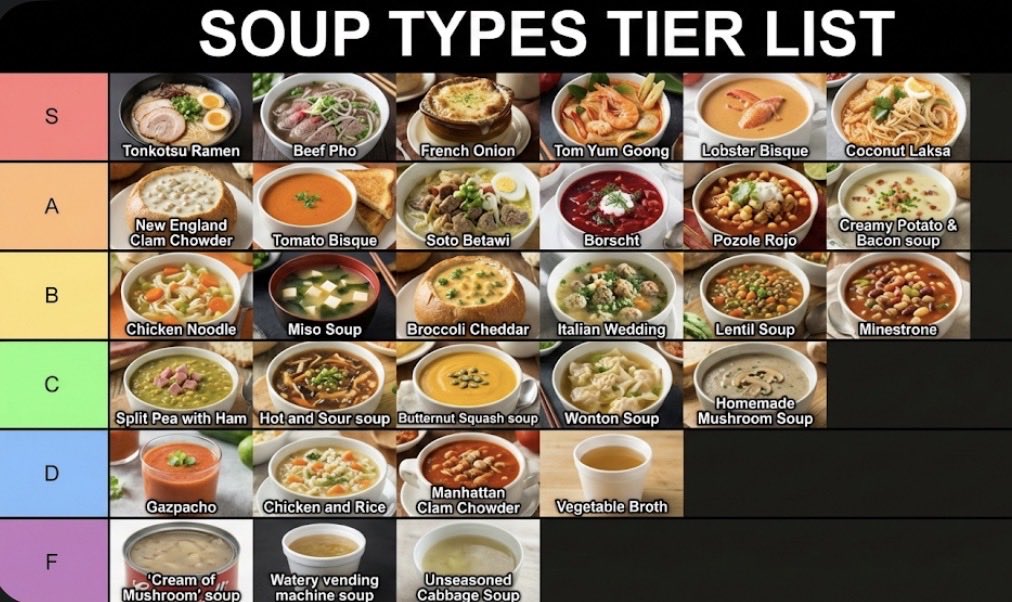 nb pro soup tierlist