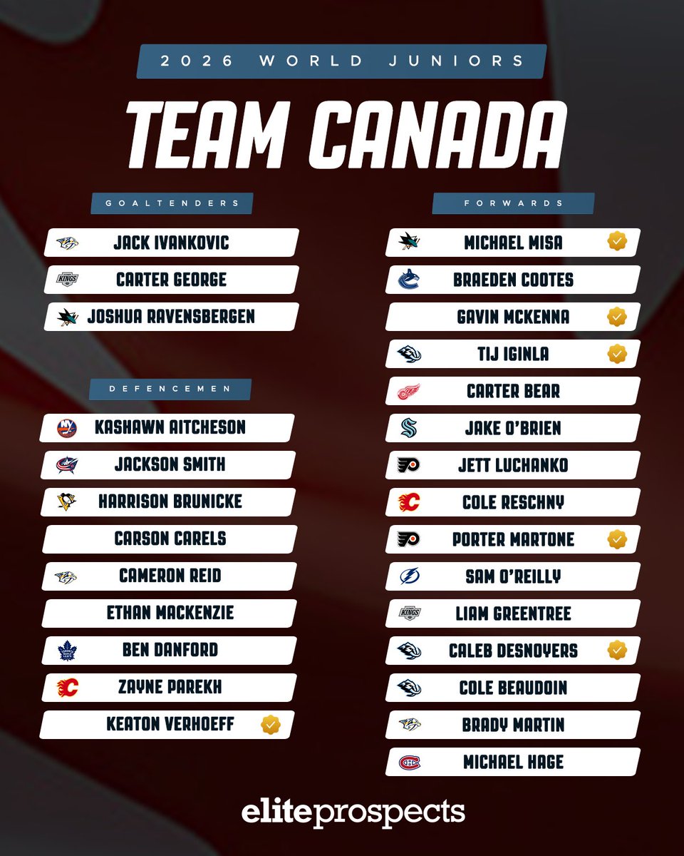 Team Canada has released its 2026 National Junior Team Preliminary Roster 🇨🇦👀

What a lineup! Who are you looking forward to seeing on the ice? 

#EliteProspects #WorldJuniors #Hockey #NHLDraft