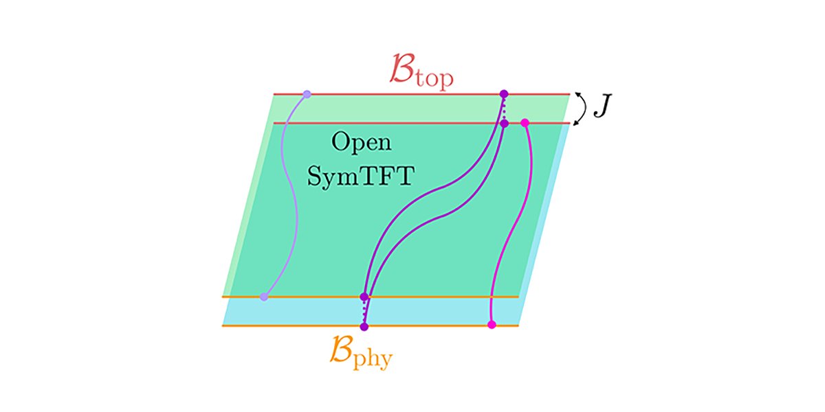 PRX_Quantum's tweet photo. Extending symmetry topological field theory to open quantum systems enables a systematic classification of mixed-state quantum phases and their transitions.

https://t.co/fYjIuDW2mj https://t.co/mJsnyJGXIy