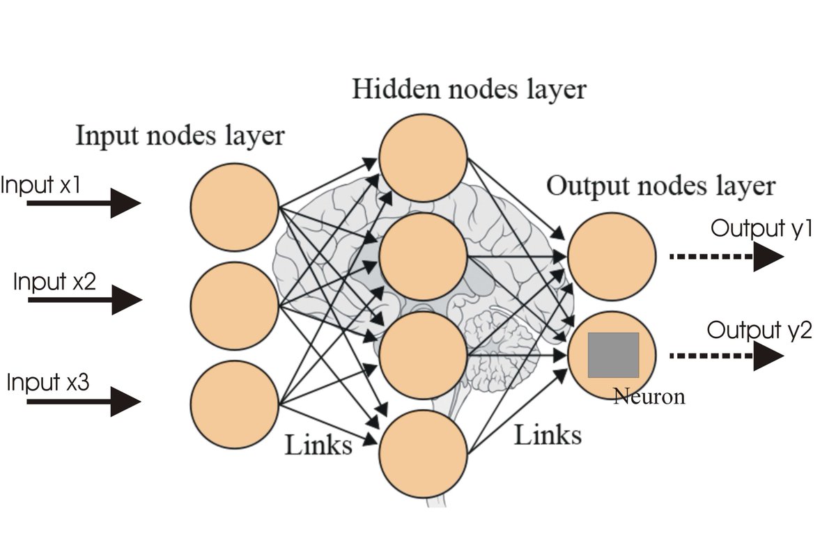 codeharmann's tweet image. Days 147 and 148 of Coding

I worked on some bite-sized projects in the Scrimba Advanced JS module, but later shifted my focus to AI/ML. I discovered a neural network and, although I didn&apos;t understand much initially, I found it fascinating to learn. I then explored the…