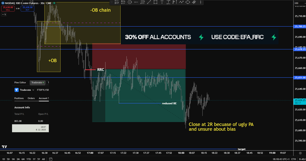 Elite Futures Academy (EFA) tweet media