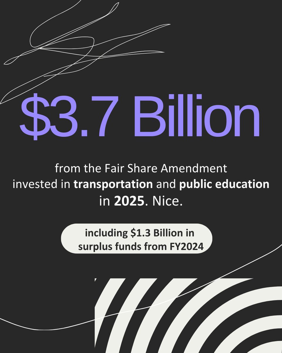 RaiseUpMA's tweet image. Wondering how Fair Share funding is being spent? Here's your 2025 Paid for by Fair Share Wrapped.