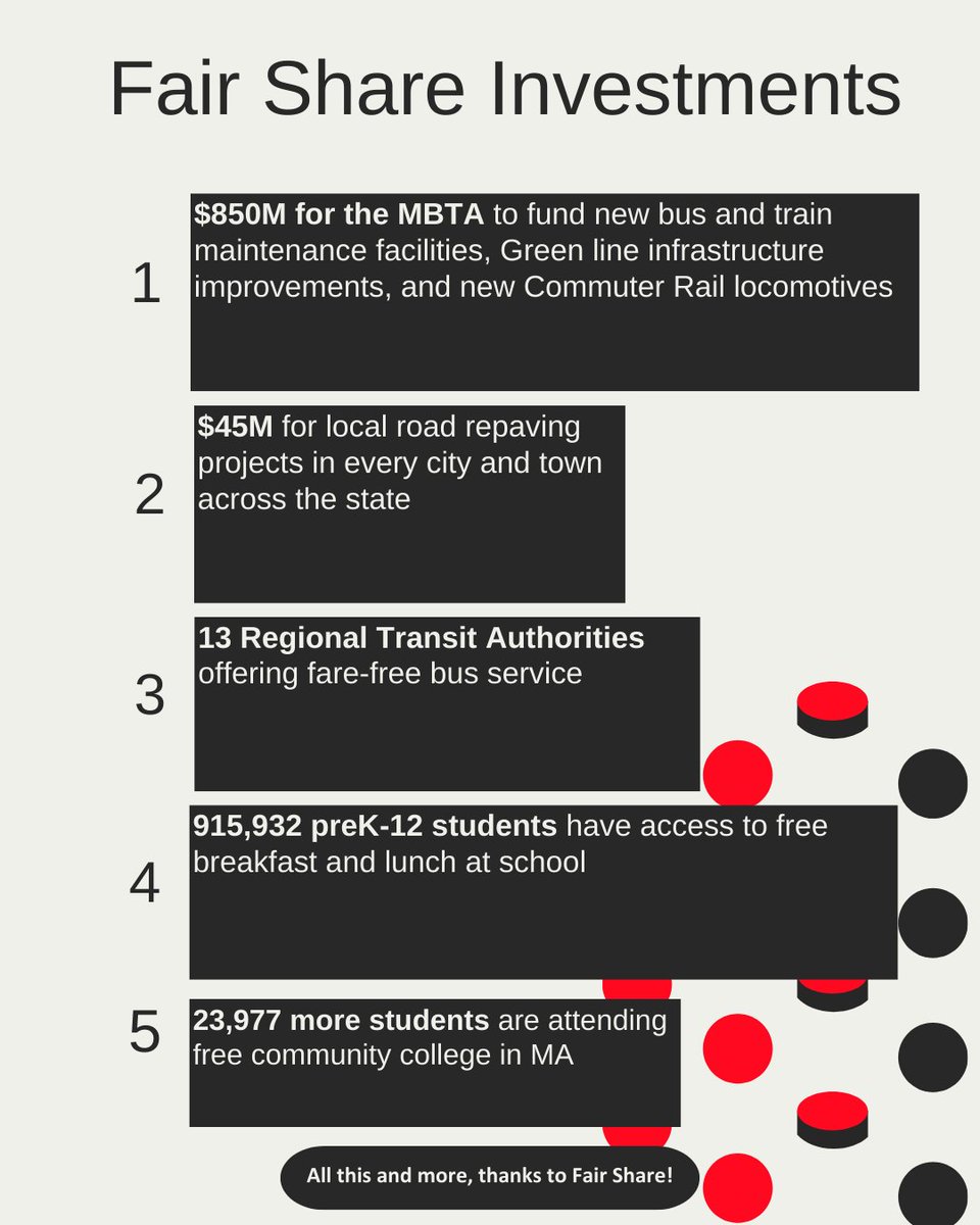 RaiseUpMA's tweet image. Wondering how Fair Share funding is being spent? Here's your 2025 Paid for by Fair Share Wrapped.