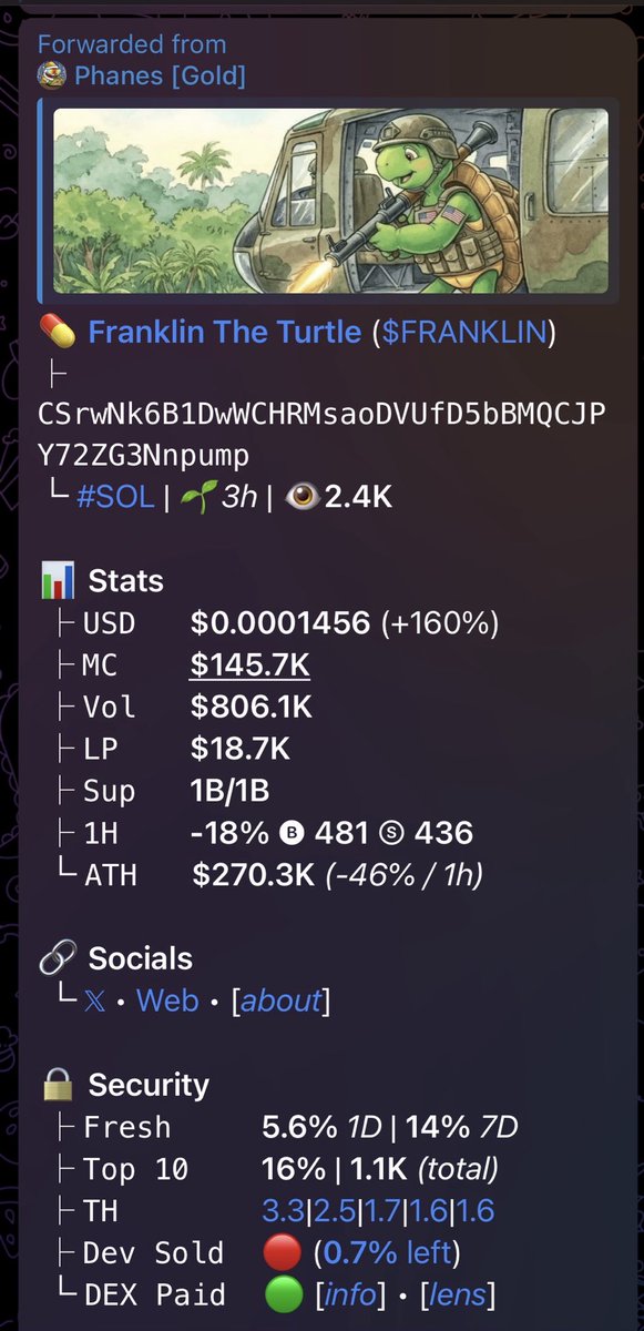 $FRANKLIN ended up STILL SENDING to close to 20mil from a 145k entry bagging Omertà a 131x. That means even just off $20 you could have potentially max made 2.6k.
#franklin #solana 

CSrwNk6B1DwWCHRMsaoDVUfD5bBMQCJPY72ZG3Nnpump