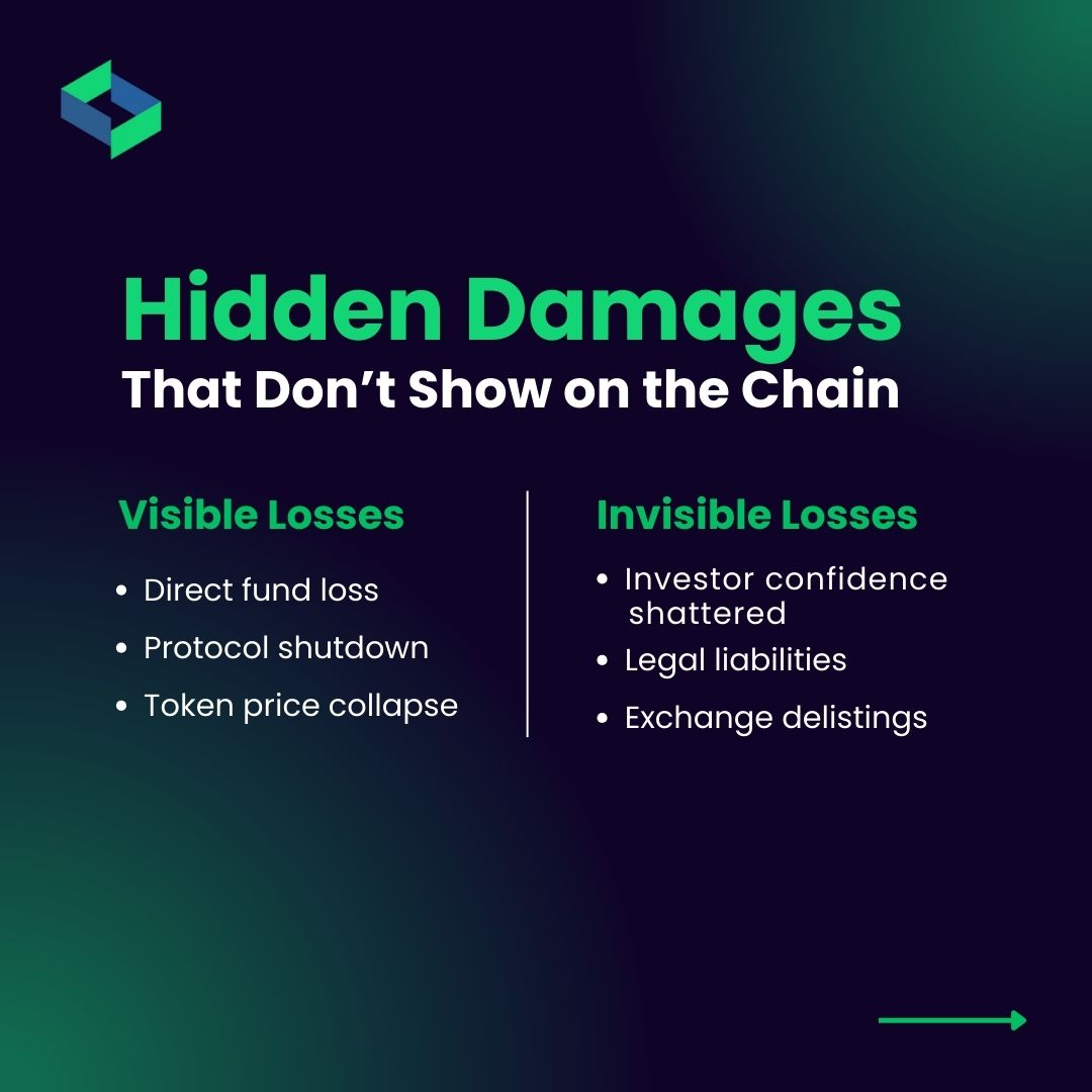 Secure_DApp's tweet image. That&apos;s not just a bug. That&apos;s a business-ending breach.

SecuredApp&apos;s Hack Prevention Framework helps #Web3 projects protect what truly matters before launch and beyond: