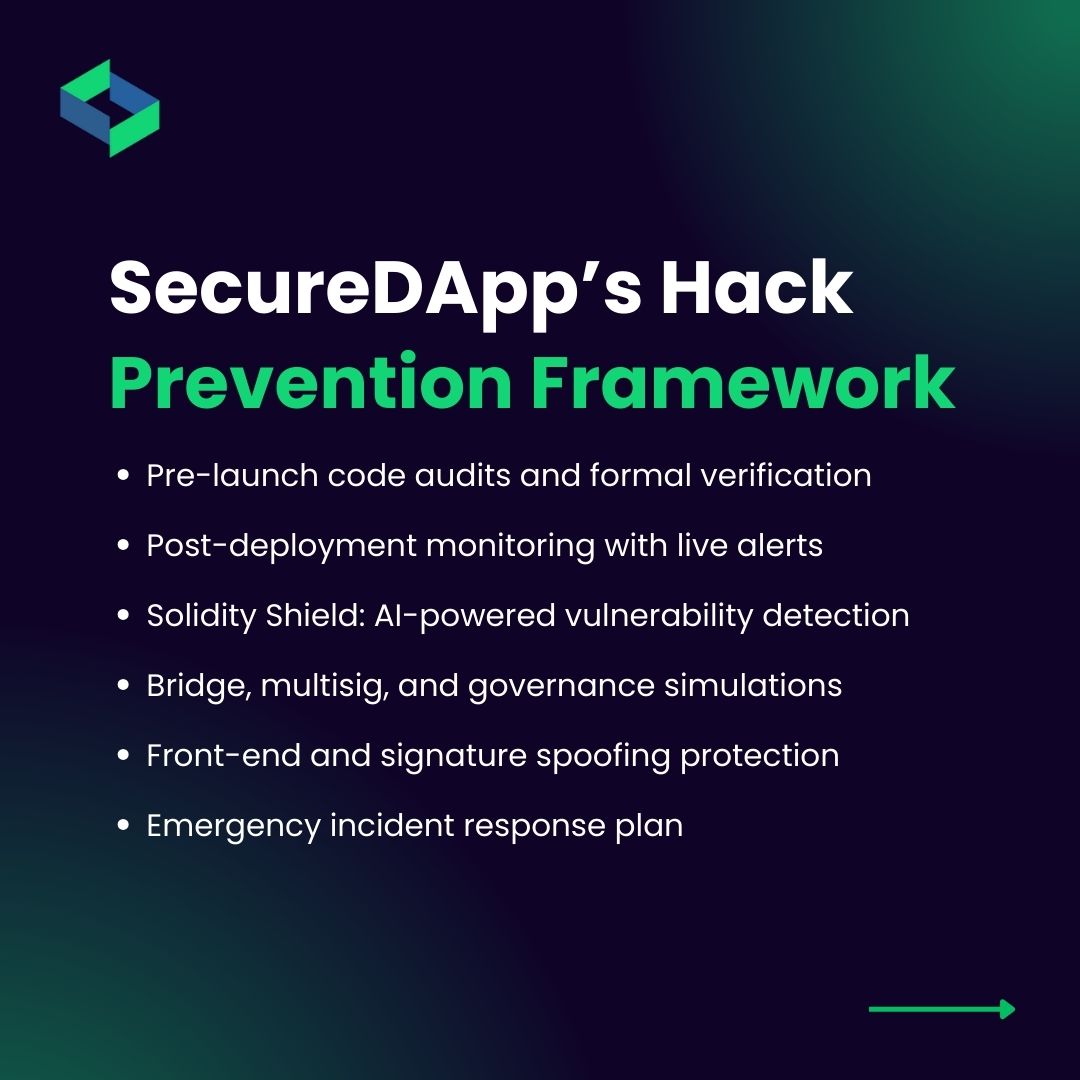 Secure_DApp's tweet image. - Pre-launch code audits &amp;amp; formal verification
- Post-deployment monitoring with live alerts
- AI-powered vulnerability detection (Solidity Shield)
- Emergency incident response plans

Don&apos;t let security be an afterthought. Let us help you build trust from day one.