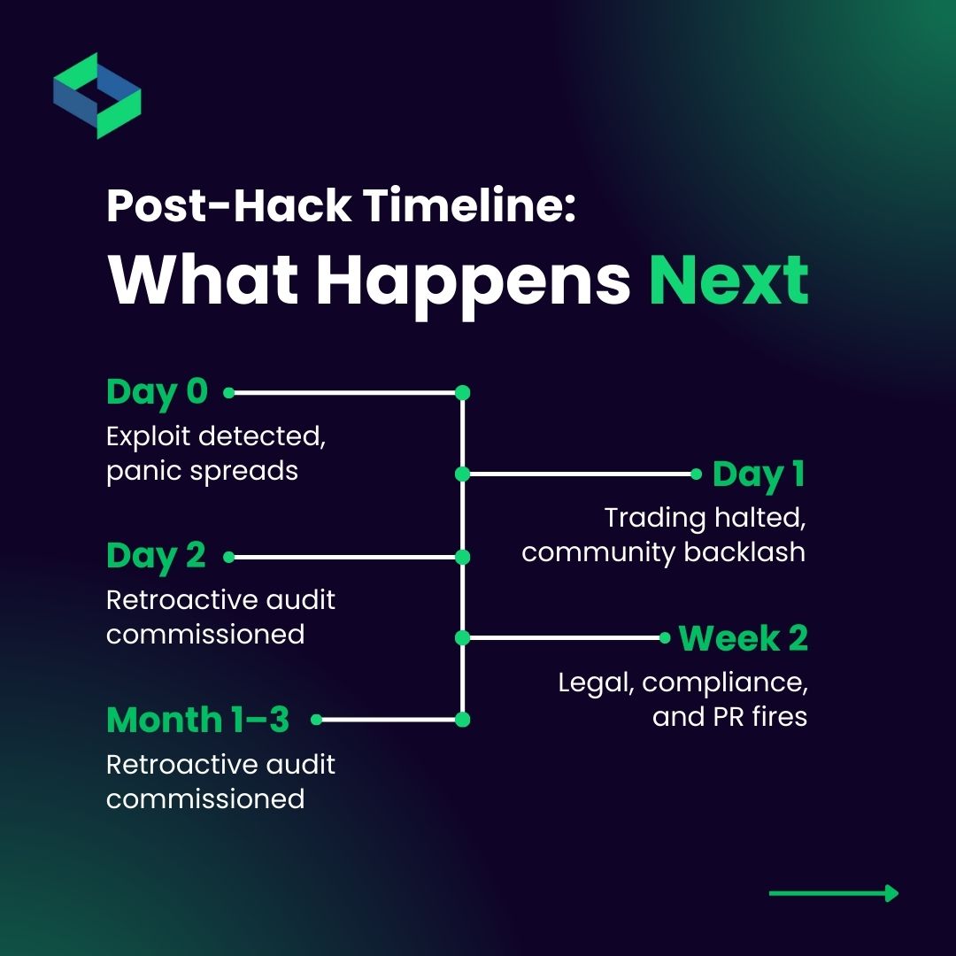Secure_DApp's tweet image. - Pre-launch code audits &amp;amp; formal verification
- Post-deployment monitoring with live alerts
- AI-powered vulnerability detection (Solidity Shield)
- Emergency incident response plans

Don&apos;t let security be an afterthought. Let us help you build trust from day one.