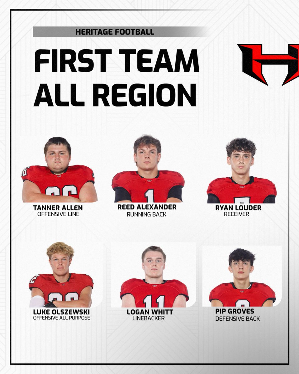 HHSPrideSports's tweet photo. Congratulations to the Heritage Football Players that were selected first team all region. https://t.co/R7xHgkZN4X
