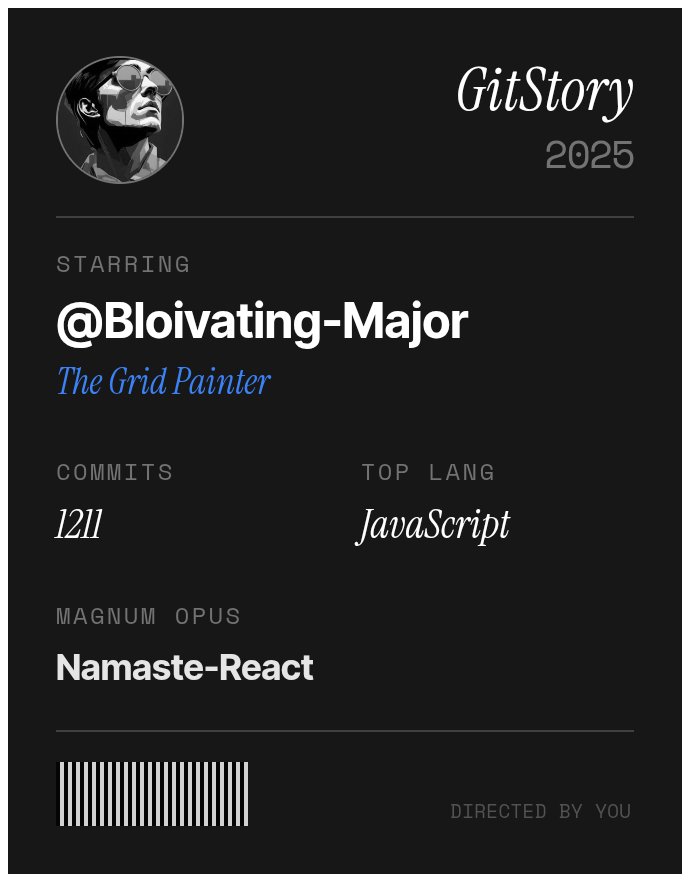 Coding_Sage's tweet image. This is my gitstory! 
I mean I know I have worked a lot this year! Tbh 2025 was a changing year in my life! 

Learned coding in 6 months
Got a Job and did it for 3 months
Resigned because grandpa expired
Recently building my own startup kind of thing! 

A lot to come ahead! This…