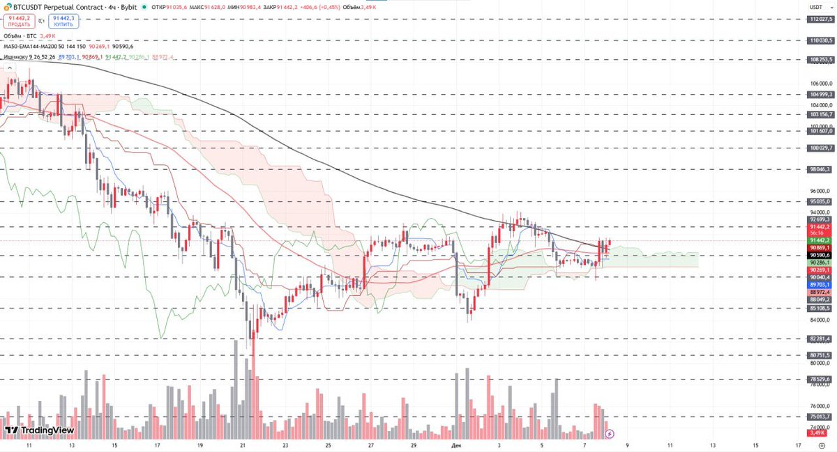 AskAlfa AI tweet media