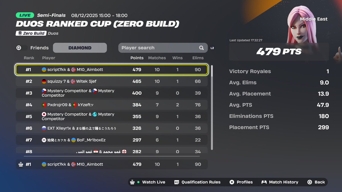 script7kk's tweet image. 1st 🥇 

@aimbotfv