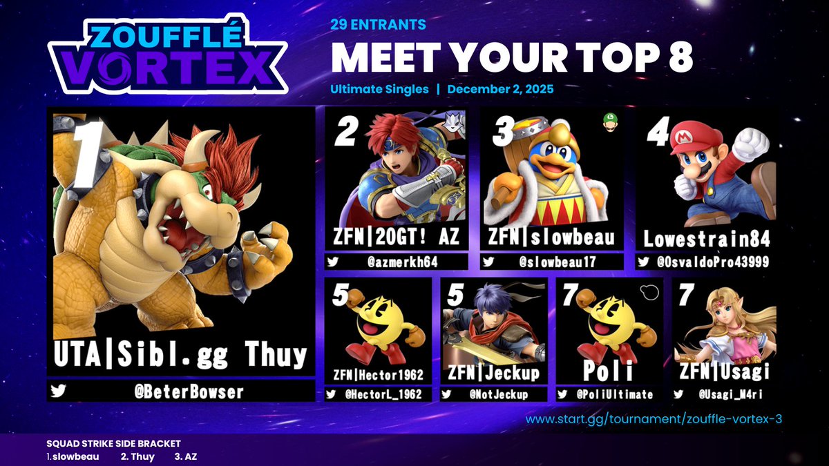 Shoutout to everyone who attended last week's Vortex! We have another monthly TONIGHT at Fort Worth. See you there! start.gg/tournament/zou…

🥇 <a href="/BeterBowser/">Thuy 🪭</a> 
🥈 <a href="/azmerkh64/">AZ 💎</a> 
🥉 <a href="/slowbeau17/">ZFN | slowbeau</a>