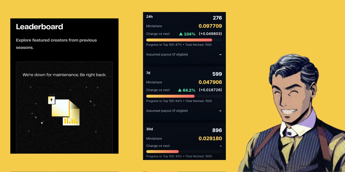 Finally Guys ❤️ 

Just Used the Tool made by <a href="/0x_madara_/">madara</a>  To check my <a href="/zama/">Zama</a>
Rank As the official leaderboard is still in under maintenance 

This is my Current Ranks :-

24 hours :- 276
7 days :- 599
30 days:- 896 

Here is the link if you guys want to check yours