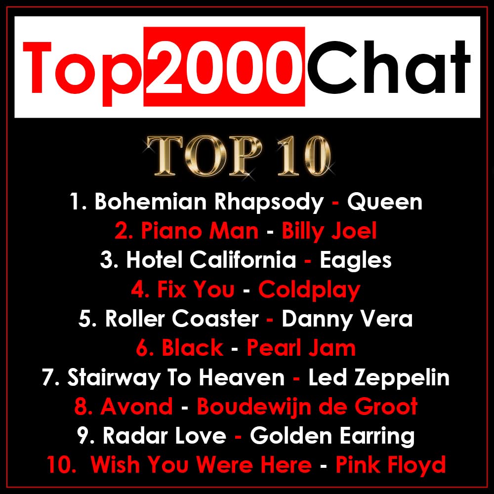 Top2000Chat's tweet image. ‼️ De Top 10 van de Top 2000 is bekend ‼️
Zakkers, stijgers, herintreder en een nieuwkomer!
De gehele lijst wordt maandag 15 december bekendgemaakt.

#Top2000 #top2000chat