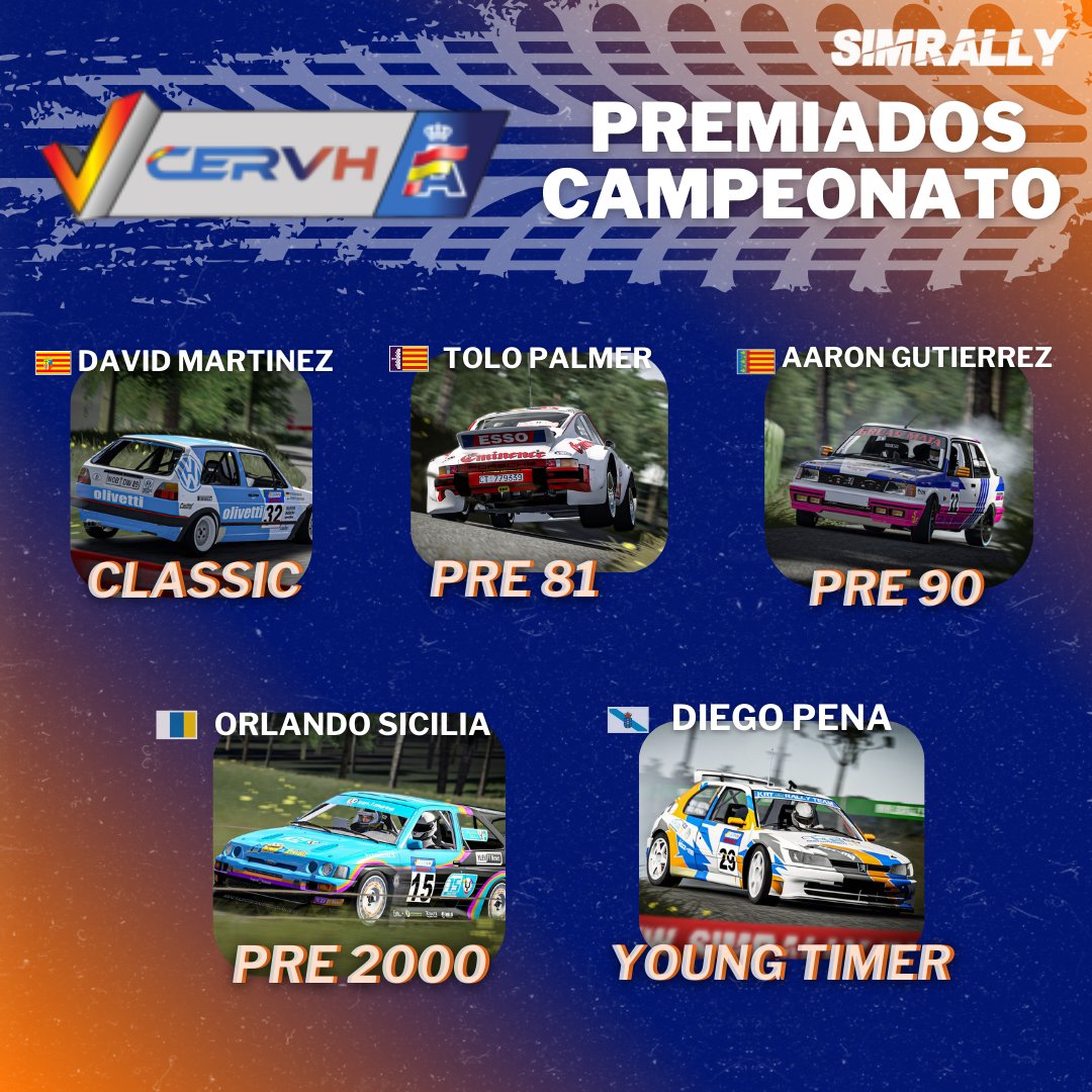 OficialSimrally's tweet photo. Primeros clasificados de🚗"CERVH" 2025🚗

🏅CLASSIC: David Martínez @david_vts_99
🏅PRE 81: Tolo Palmer @tolito914
🏅PRE 90: Aaron Gutierrez @aarongutiierrezz
🏅PRE 2000: Orlando Sicilia @siciliaorlando
🏅YOUNG TIMER: Diego Pena @diegopenafdez

¡¡¡Felicidades a los ganadores!!! https://t.co/9MNkysjUAu
