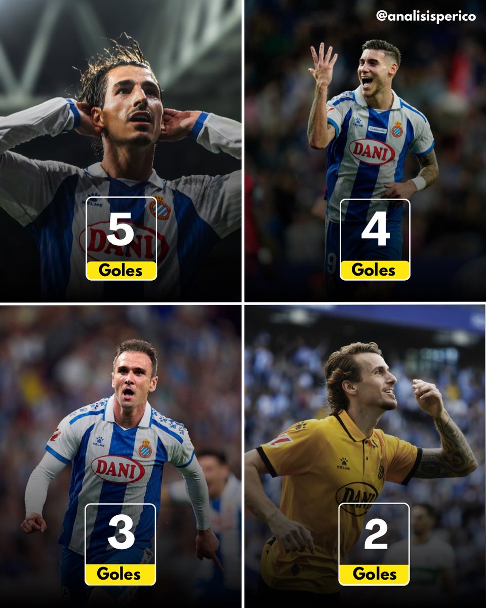 #RCDE | Máximos goleadores blanquiazules ahora mismo:
Milla (5), Roberto (4), Kike (3) y Carlos Romero (2)… siendo lateral.
Llama la atención que varios atacantes, precisamente extremos, aún no se han estrenado:
Koleosho, Jofre, Antoniu Roca y Dolan aún buscan su primer gol.