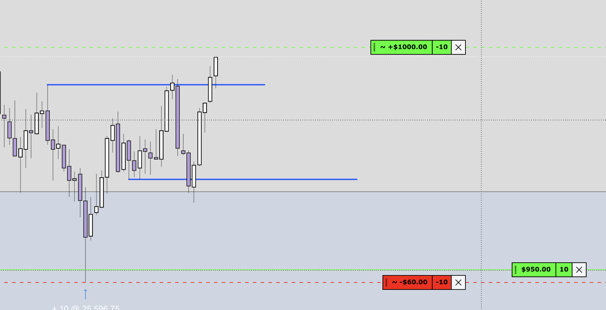 batflipd's tweet photo. Another :D,   JOIN the free discord in my bio i need friends

#nq 
$nq
#DayTrading 
#topstep https://t.co/8fTWIXvQIM
