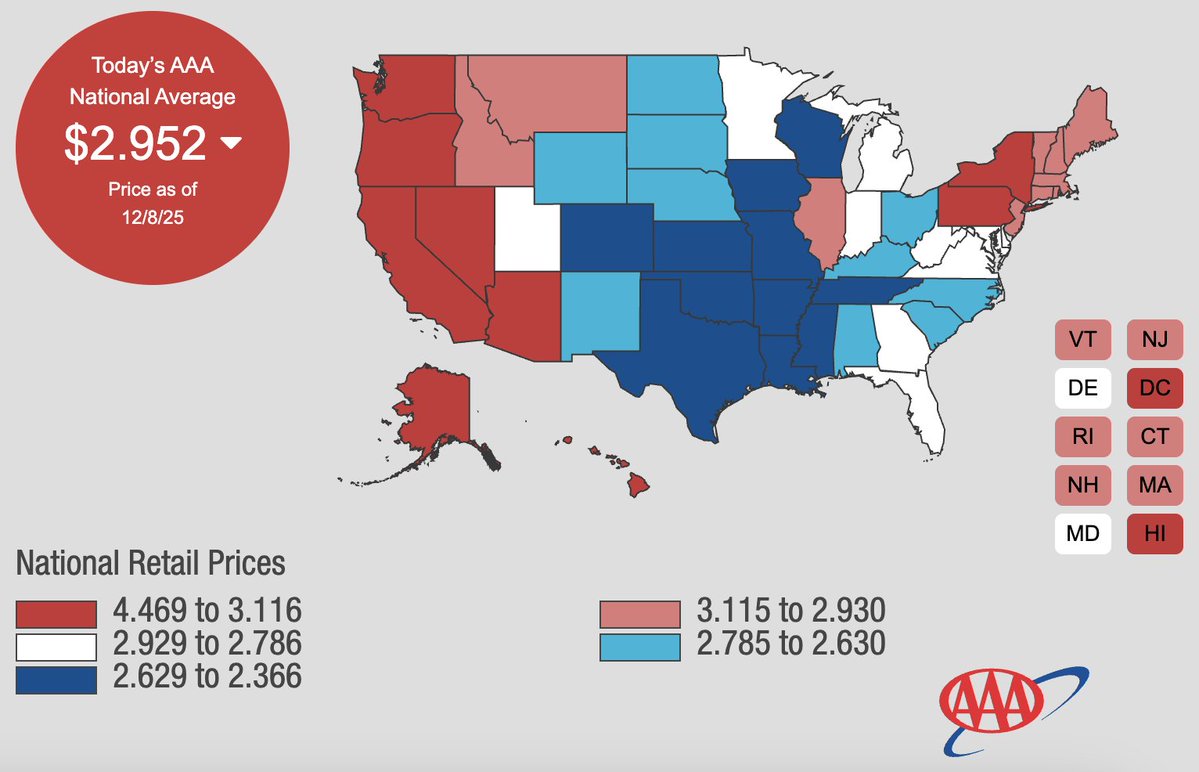 📉KOBEISSI: Prezzi del gas negli Stati Uniti scendono a 2,95 dollari al gallone, il livello più basso in quattro anni