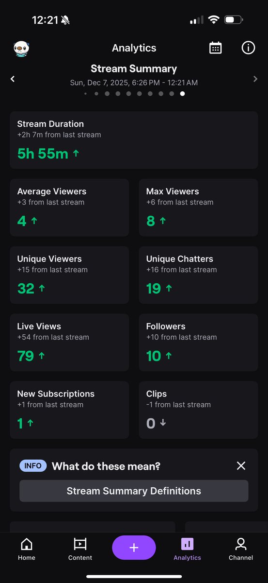 riqke_'s tweet photo. Getting back into streaming and having people follow and sub is insane to me thank you if you did https://t.co/y5pYc23Des