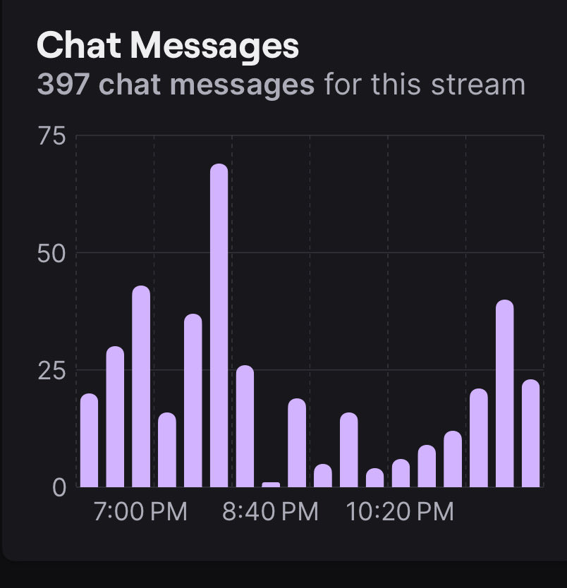 riqke_'s tweet photo. Getting back into streaming and having people follow and sub is insane to me thank you if you did https://t.co/y5pYc23Des