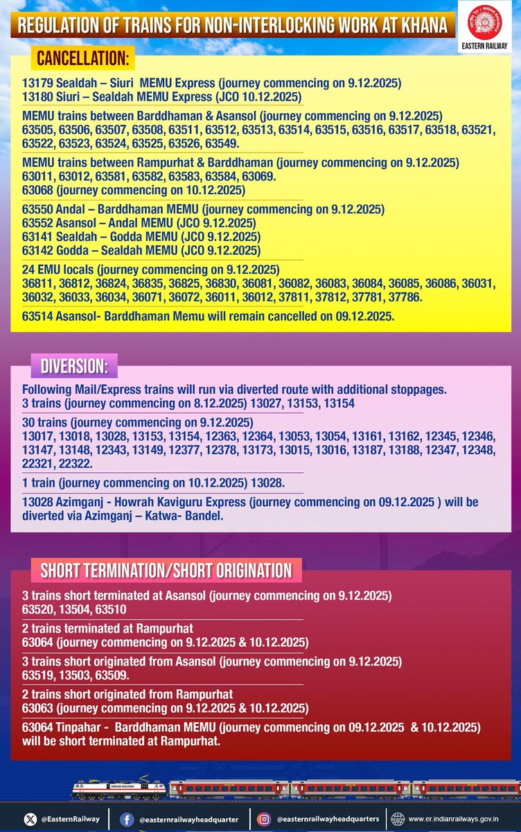 REGULATION OF TRAINS FOR NON-INTERLOCKING WORK AT KHANA