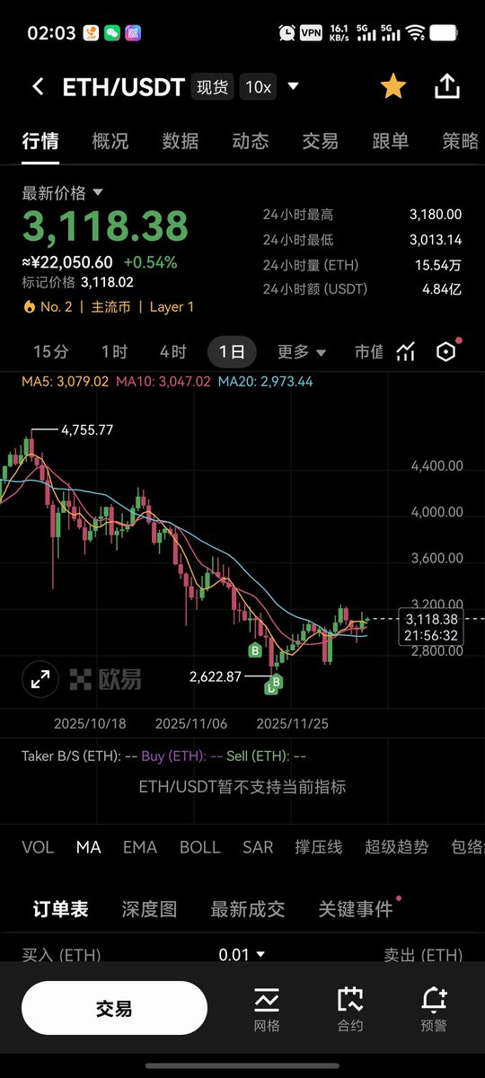yigfree's tweet photo. 要敢于加仓。 https://t.co/30rGl8Ctp5