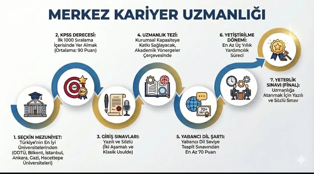 Devlet nitelikli personelini  nasıl tutacak? 

#nasıltutacak