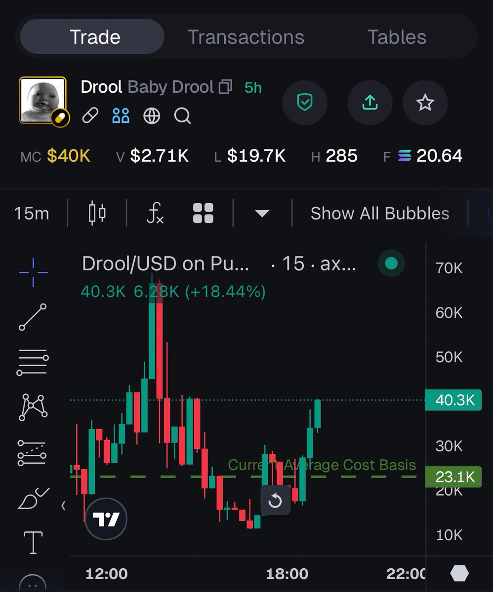 Ca: 7SNT6QiUwGJMjhTWFBsGccMtn8PpeogEWpCoby8qpump

I would be holding this moon or dust. 

Pump it