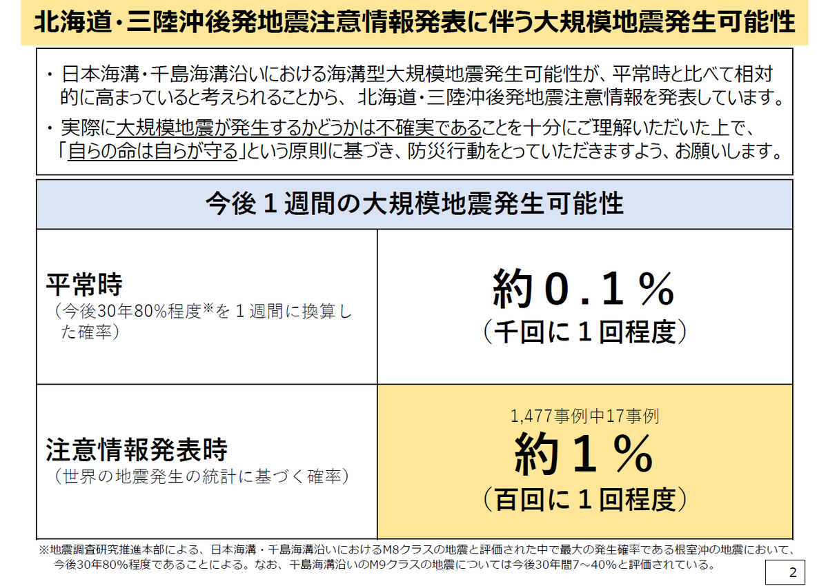 藤島新也＠災害担当記者🌏 tweet media