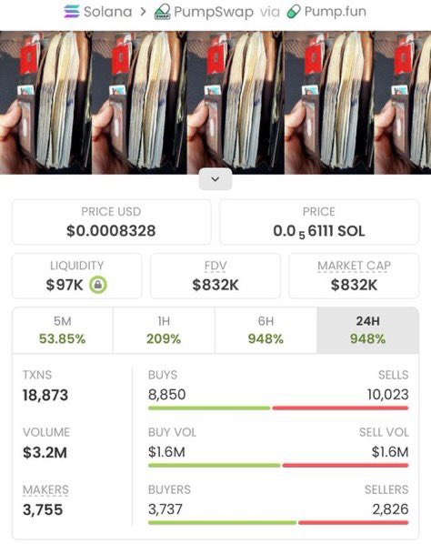 Aped on $MWG at $5.1k mcap on my Tg. It is currently at $832k mcap.

We made a massive 163x profits 

A DM📩 to join my tg is what you need now, to enable you receive early calls.💯✅ 

Ca: dNuNe5fHtB5N9WMov8GHbg2Ffj6YBNU7qbcD4T5pump
