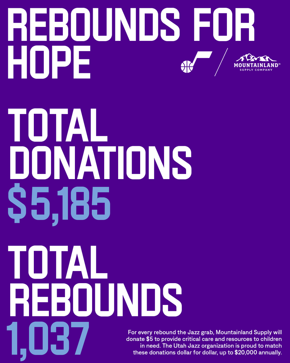 More rebounds, more donations 💰

Mountainland Supply is donating $5 for every board we grab this season and so far, with 1,037 rebounds, that means over $5K to provide critical care and resources to children in need! 👏

#TakeNote | @MtnLandSupply 