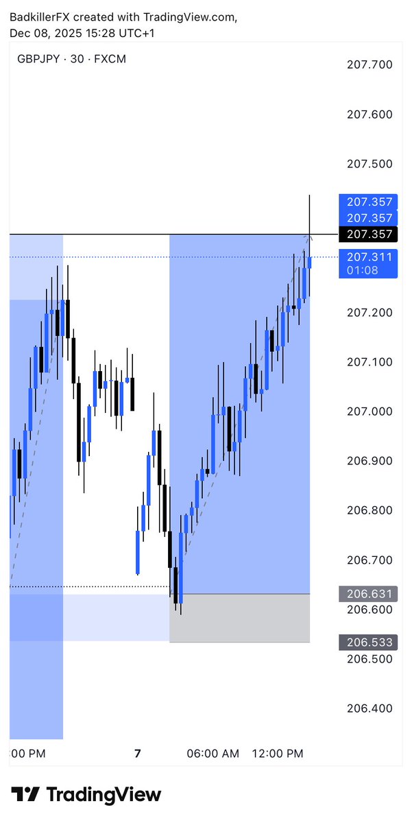 Trade_With_Ola tweet media