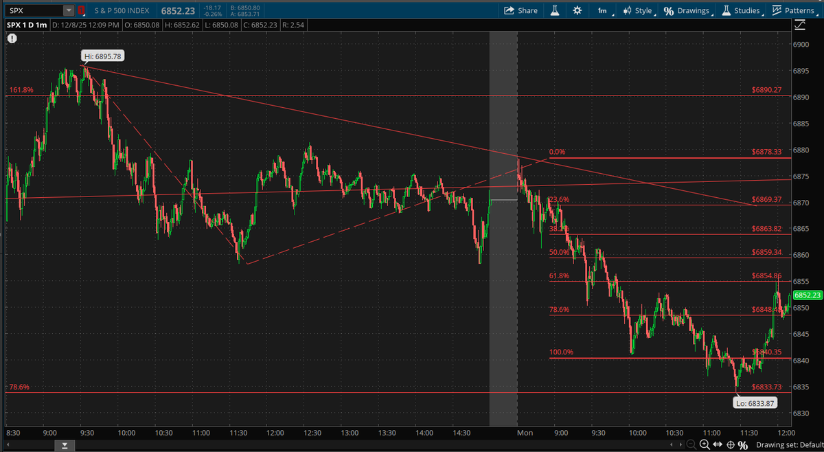 ChartChirp tweet media