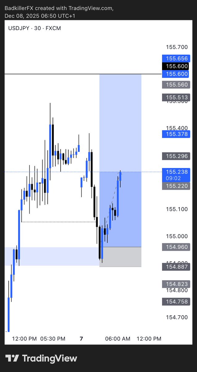 Trade_With_Ola tweet media