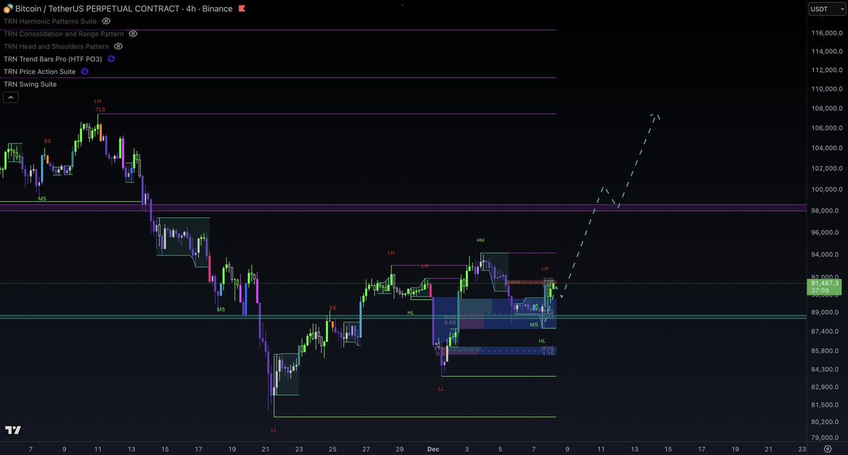 WolfxSignals tweet media