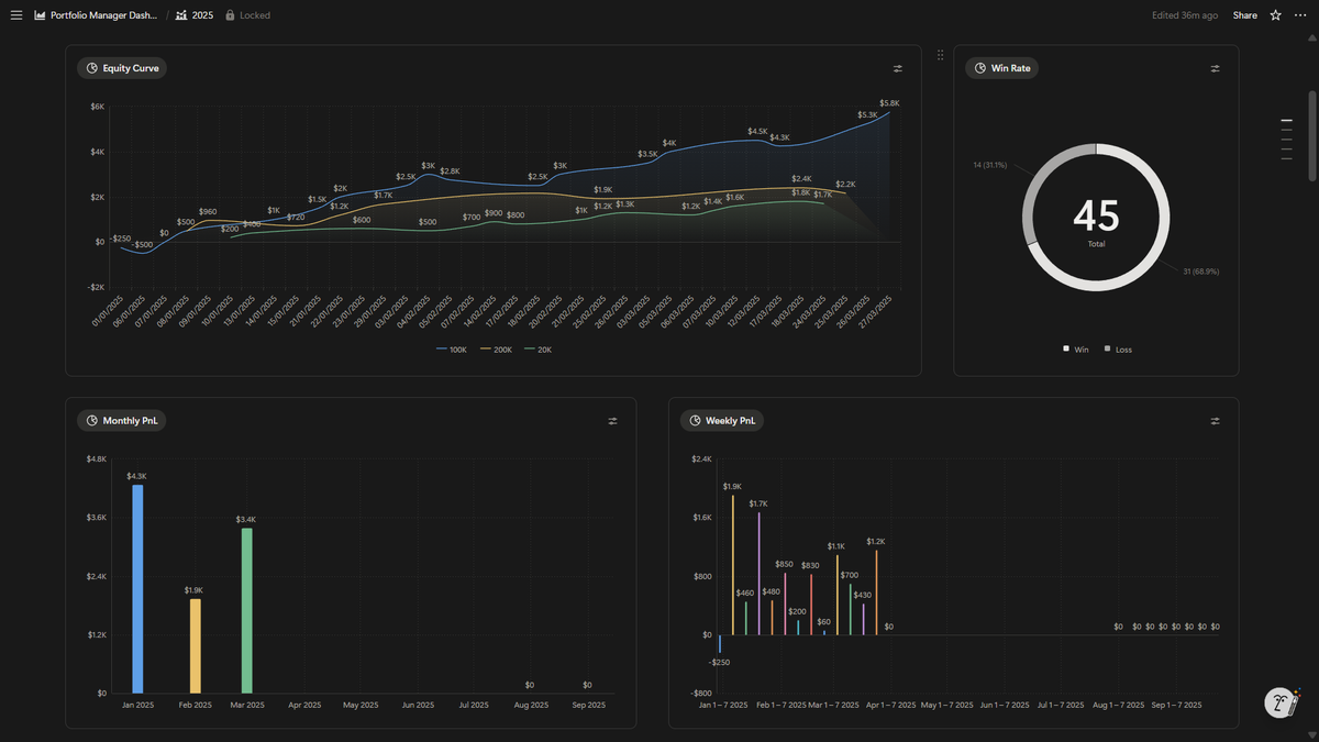 Macro Maven tweet media