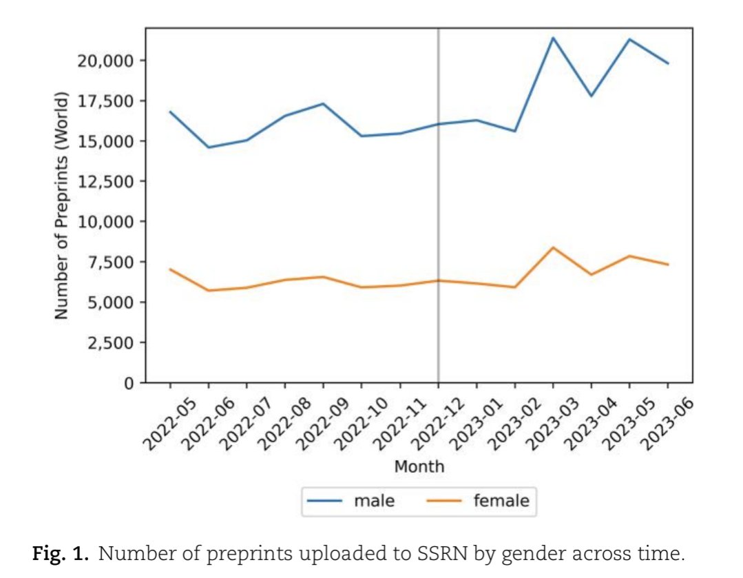 Misha Teplitskiy | Science of Science tweet media