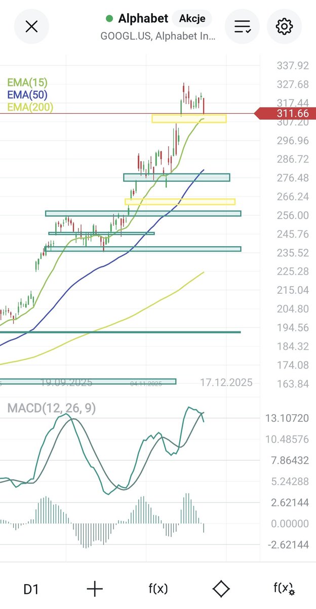 Dividend$hunter$ tweet media