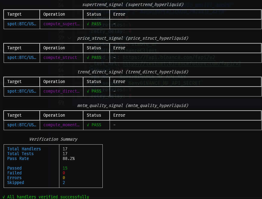 PhaseQuant's tweet image. Signal Fabric v0.1.18 introduces verification for configured signal handlers:

github.com/phasequant/sig…

#QuantFinance #TradingSignals #OpenSource #Python