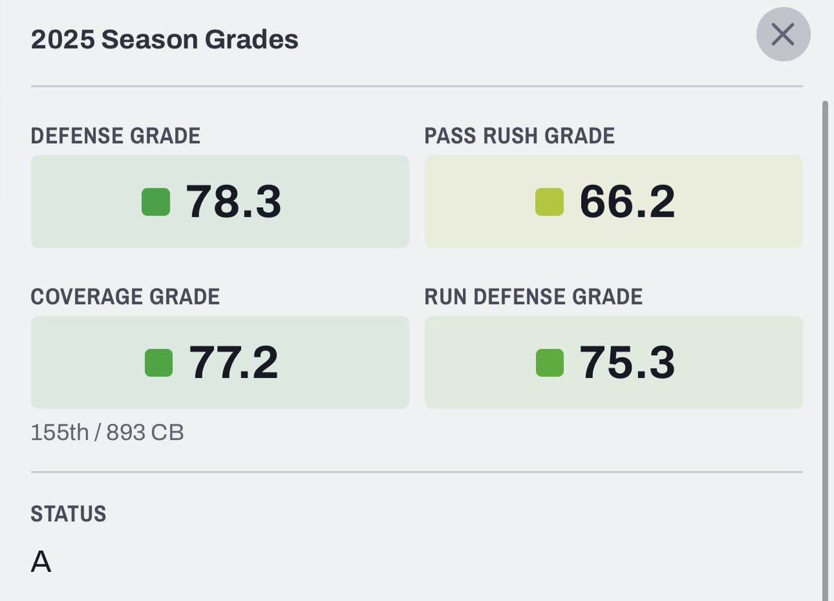 JJunius4's tweet image. Thank You! Western Carolina for the experience and the belief 🐾💜 I will be entering the transfer portal on Jan. 2nd with 2 years left.
6’0 200 
26 tackles 
3 tfl’s
2 sacks 
3 pbu’s

Agent ;@mattleistt